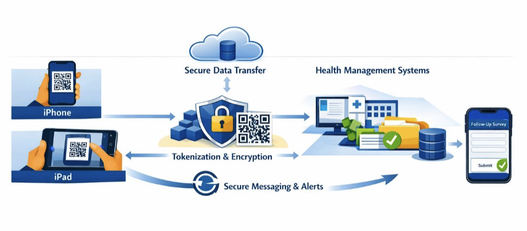 CRO integration diagram
